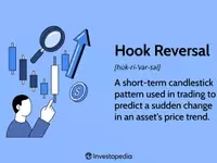 Understanding Hook Reversal Patterns in Technical Analysis