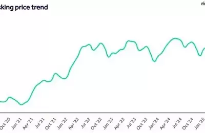UK Property Market Sees Significant Price Reductions