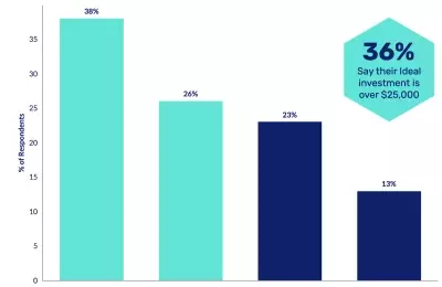 Unveiling Investor Sentiments: A Deep Dive into Gold Investment Trends