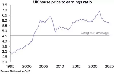 UK Housing Affordability Reaches Decade High Amid Stable Market Conditions