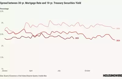Mortgage Spreads: The Unsung Hero Stabilizing Housing Finance Amidst Inflationary Pressures