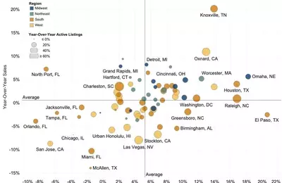 Existing Home Sales Remain Subdued Amidst Shifting Market Dynamics