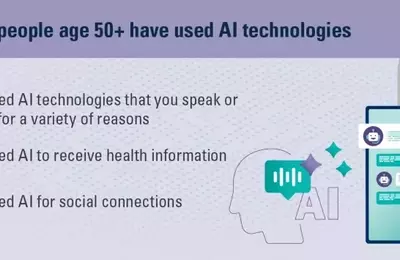 Seniors Embrace AI: A New Era of Technology Adoption