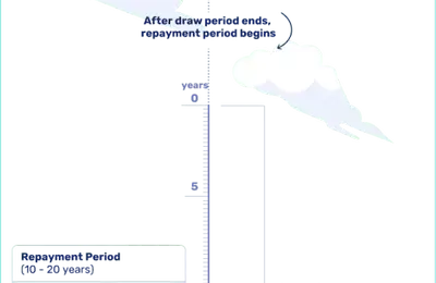 Understanding the Home Equity Line of Credit (HELOC) Process