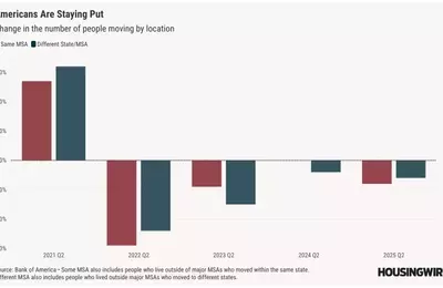 US Migration Patterns Shift Amidst Economic Headwinds