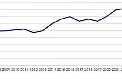 London Exodus Slows Amidst Housing Market Shifts