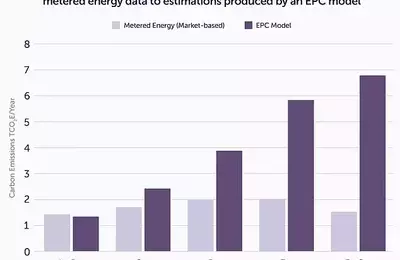 Energy Performance Certificates: A Questionable Metric for Energy Efficiency