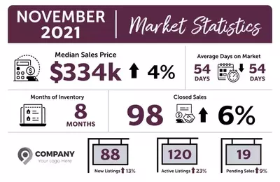 Top Real Estate Mailer Services for 2025