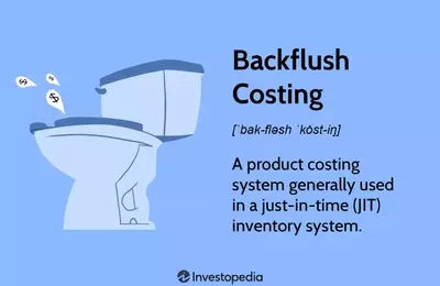 Backflush Costing: A Simplified Accounting Method for Just-In-Time Production