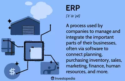 Optimizing Business Operations with Enterprise Resource Planning (ERP)