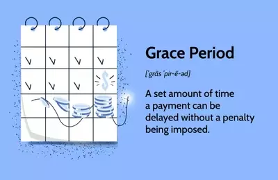 Understanding Grace Periods in Finance: A Comprehensive Guide