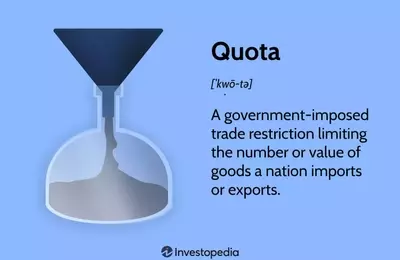 Understanding Quotas: Definition, Types, and Economic Impact