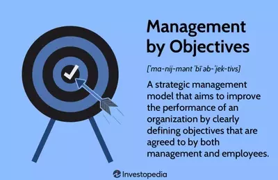 Understanding Management by Objectives (MBO): A Strategic Approach to Organizational Performance