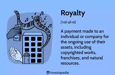 Understanding Royalties: A Comprehensive Guide