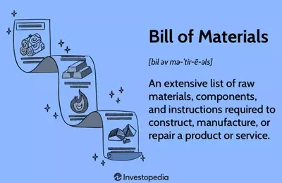 Understanding Bill of Materials (BOM): Types, Uses, and Importance in Manufacturing