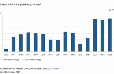 Gold's Evolving Demand Landscape: A Three-Tiered Analysis