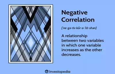 Understanding Negative Correlation in Financial Markets