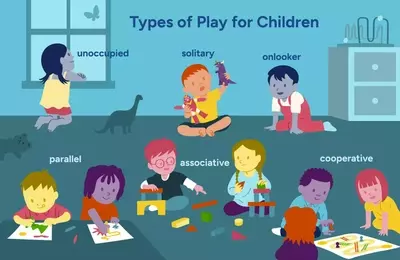 The Impact of Play on Child Development