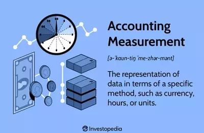 Understanding Accounting Measurement: Principles, Importance, and Practical Examples