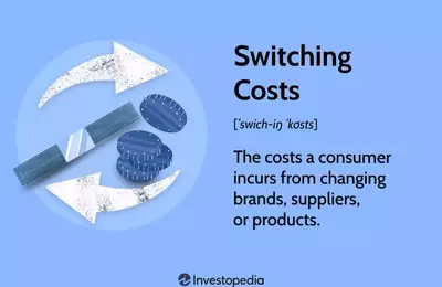 Understanding Switching Costs: How They Influence Consumer Choices