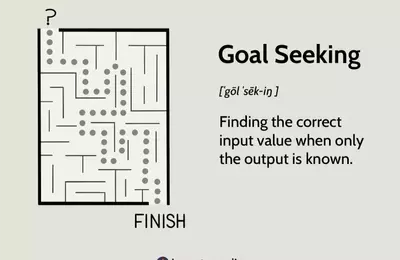 Understanding Goal Seeking: A Key to Financial Planning