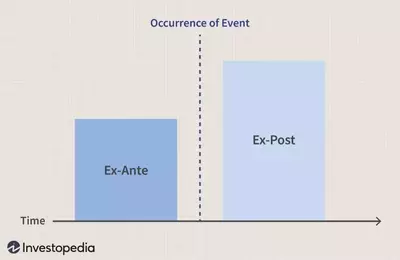 Understanding Ex-Ante Analysis in Financial Forecasting