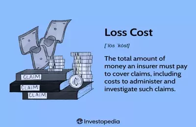 Understanding Loss Cost in Insurance: A Comprehensive Guide