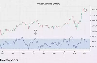 Understanding Relative Strength in Investment Strategy