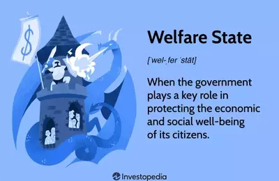 Understanding the Welfare State: Its Evolution, Criticisms, and Implementation Challenges