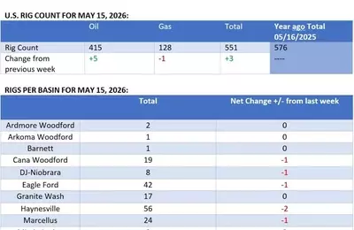 Global Oil Markets: Navigating Geopolitical Tensions and Supply Dynamics