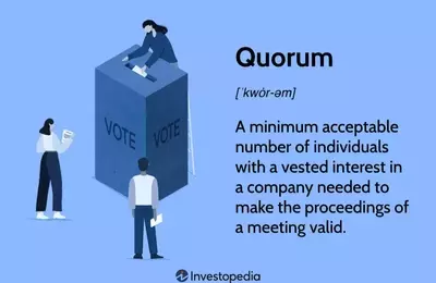 Understanding Quorum Requirements in Organizational Decision-Making