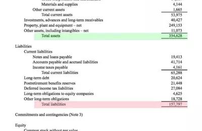 Understanding the Expanded Accounting Equation