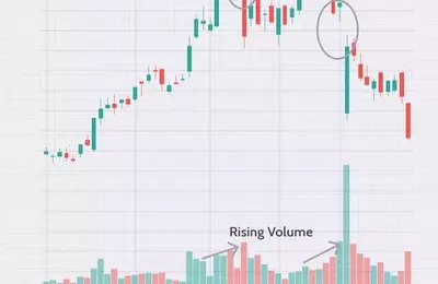 Understanding Exhaustion Gaps in Stock Trading