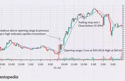 Understanding the Opening Range in Financial Markets