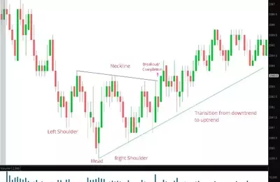 Enhancing Trading Decisions with Chart Confirmation: A Technical Analysis Guide