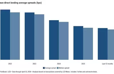 Private Credit Spreads Diverge Across the Atlantic Amidst Market Shifts