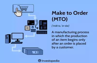 Understanding Make-to-Order (MTO) Manufacturing: Benefits and Drawbacks
