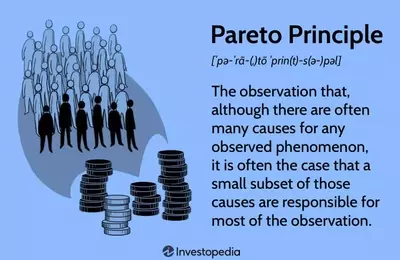 Understanding the Pareto Principle: The 80/20 Rule in Action