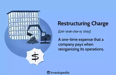 Understanding Restructuring Charges in Business Finance