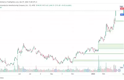 Understanding American Depositary Shares for Global Investing