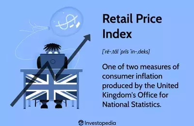 Understanding the Retail Price Index (RPI) in the UK
