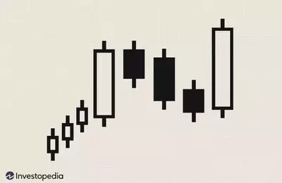 Mastering the Rising Three Methods Candlestick Pattern for Trading Success