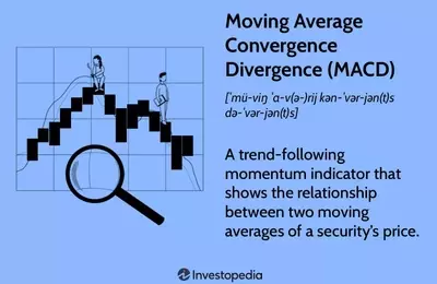 Mastering MACD: A Comprehensive Guide to Trading Signals and Technical Analysis