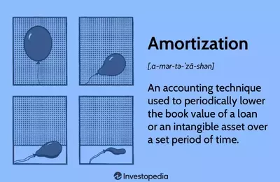 Understanding Amortization Schedules: Loans and Intangible Assets