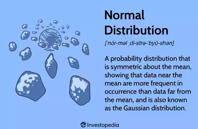 Understanding Normal Distribution: Concepts and Applications in Finance