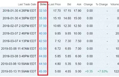 Understanding the Exercise Price in Options Trading