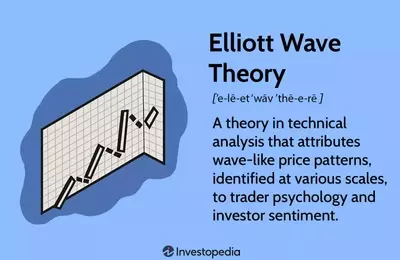 Unveiling the Elliott Wave Theory: Forecasting Market Swings Through Fractal Patterns