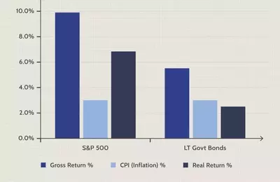 Optimizing Investment Portfolios for Enhanced Returns