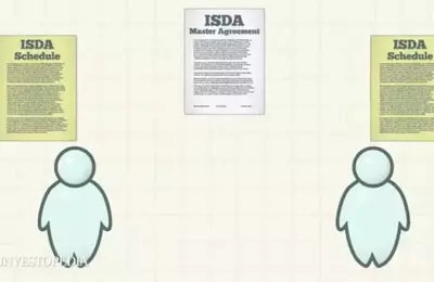 ISDA: Unlocking Efficiency in Derivatives Trading