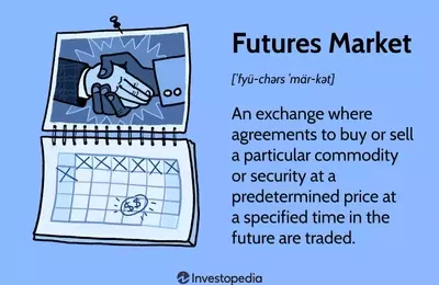 Understanding Futures Markets: Mechanisms, Participants, and Practical Applications